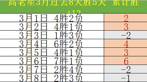 国足新年首训集中备战世预赛18强赛关键四轮