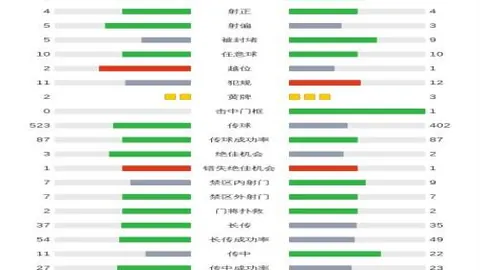 詹姆斯湖人队角色分析：专家对比乔丹，第三选择